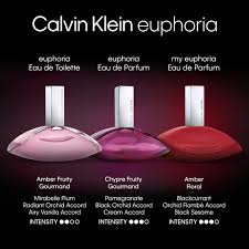 Calvin Klein My Euphoria: Perfume de Mujer 30 ml